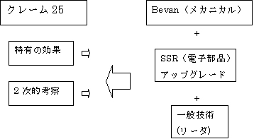 自明性の判断要素