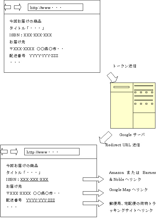 AutoLink�̎d�g��
