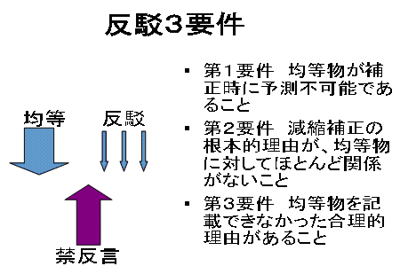 �֔����Ƌϓ��_�Ƃ̊֌W�����������}