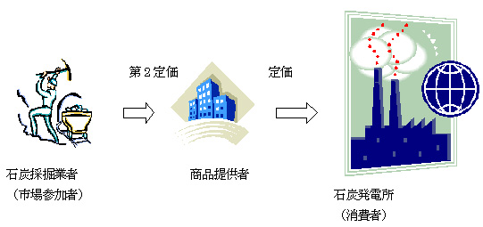発明の概要を示す説明図