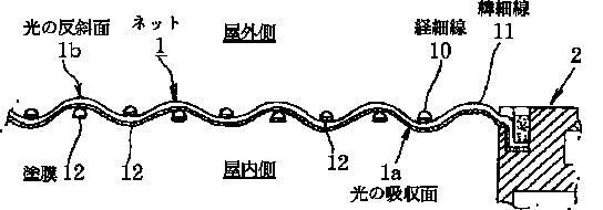 組み合わせを示す説明図