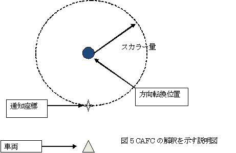 CAFCの解釈を示す説明図