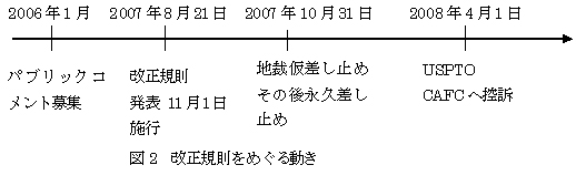 改正規則をめぐる動き