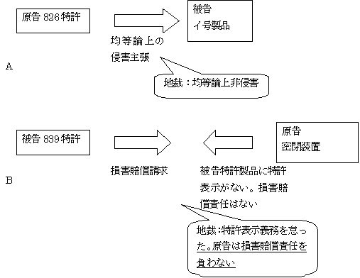 地裁の判決を示す説明図