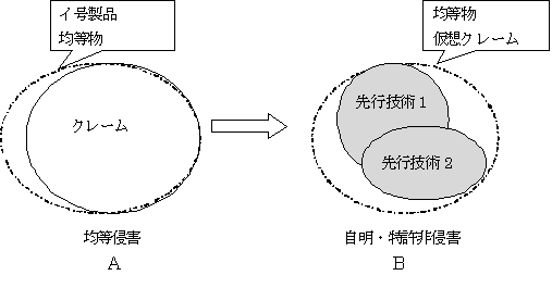 陥れ防御の概念を示す説明図