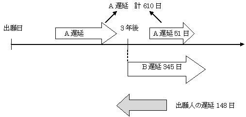 892特許の審査状況を示す説明図