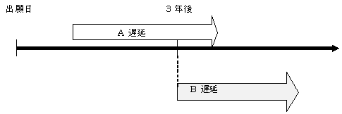 A保証及びB保証を示す説明図