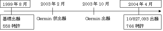 出願経過を示す説明図