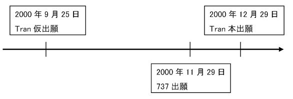 出願経過を示す説明図