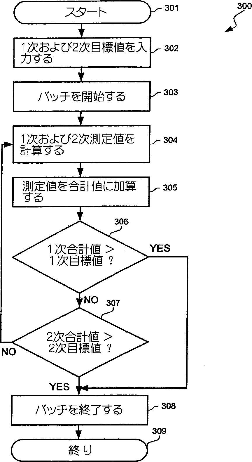 対応日本出願の代表フローチャート