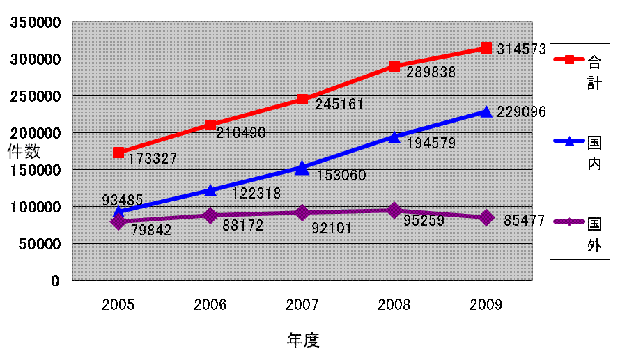 図1