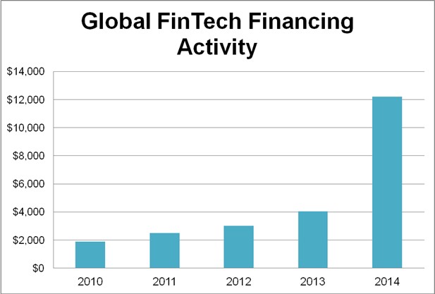 fintech１