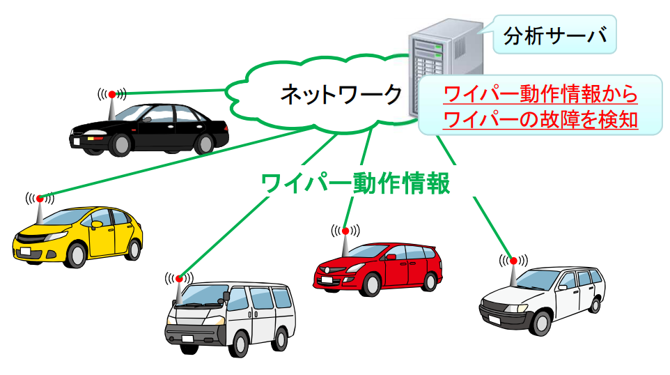 従来技術B