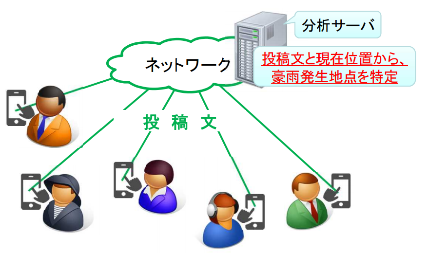 従来技術C