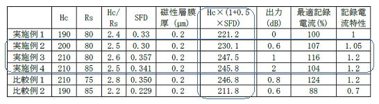 Fig.1