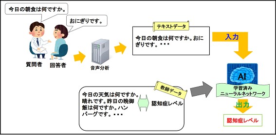 図