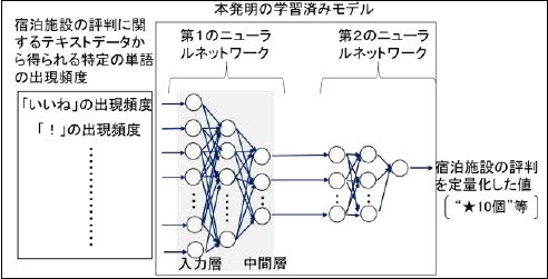 事例