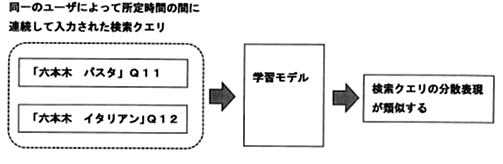 説明図