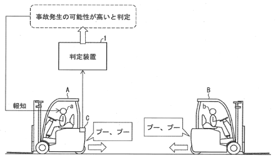 発明の概要