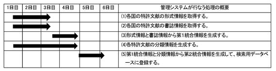 発明の概要