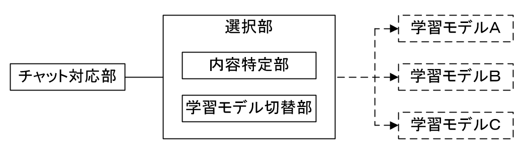 説明図