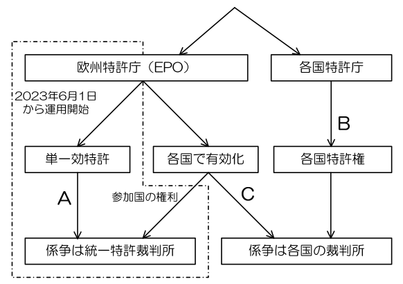 欧州出願ルート